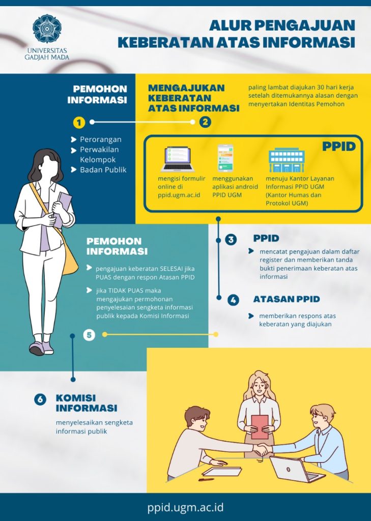 Permohonan Informasi Publik Fakultas Hukum Universitas Gadjah Mada